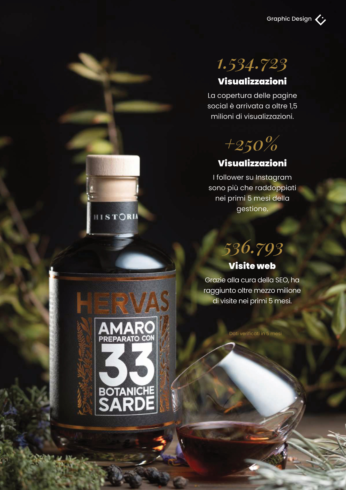 Packaging Historia - amaro sardo